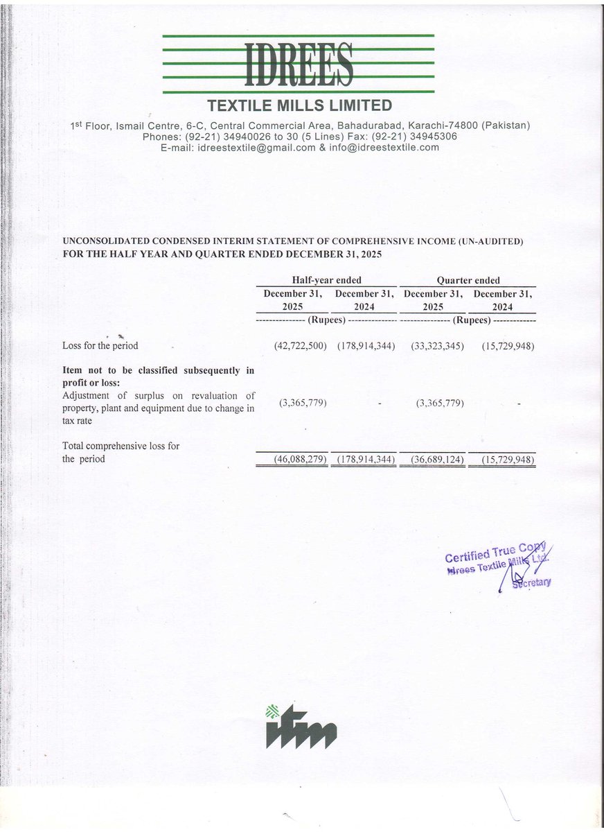 ChasePSXNotices's tweet photo. IDRT - Financial Results for the Half Year Ended December 31, 2025.
#PSX #Stock #News #IDRT #FinancialResults https://t.co/rph4B5sWiD