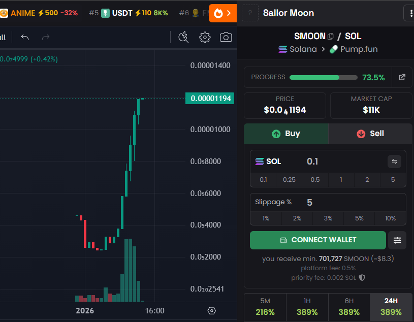 Elon posted a Sailor Moon gif?

Yolod incase it pulls an $Anime or something

$Smoon
11k mcap

5hhDpcJzr7Hr7oBVgxCmUTRAptWajivoxCavy2U2ALf