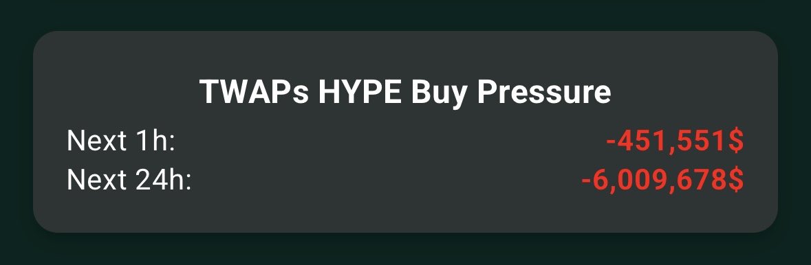 Henrik_on_HL's tweet photo. More than $6M in $HYPE selling pressure over the next 24h https://t.co/Q6B8Dx0gpz