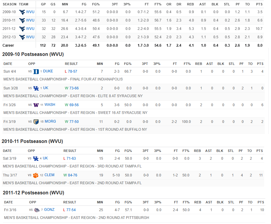 Aykut Aksu NCAA tweet media
