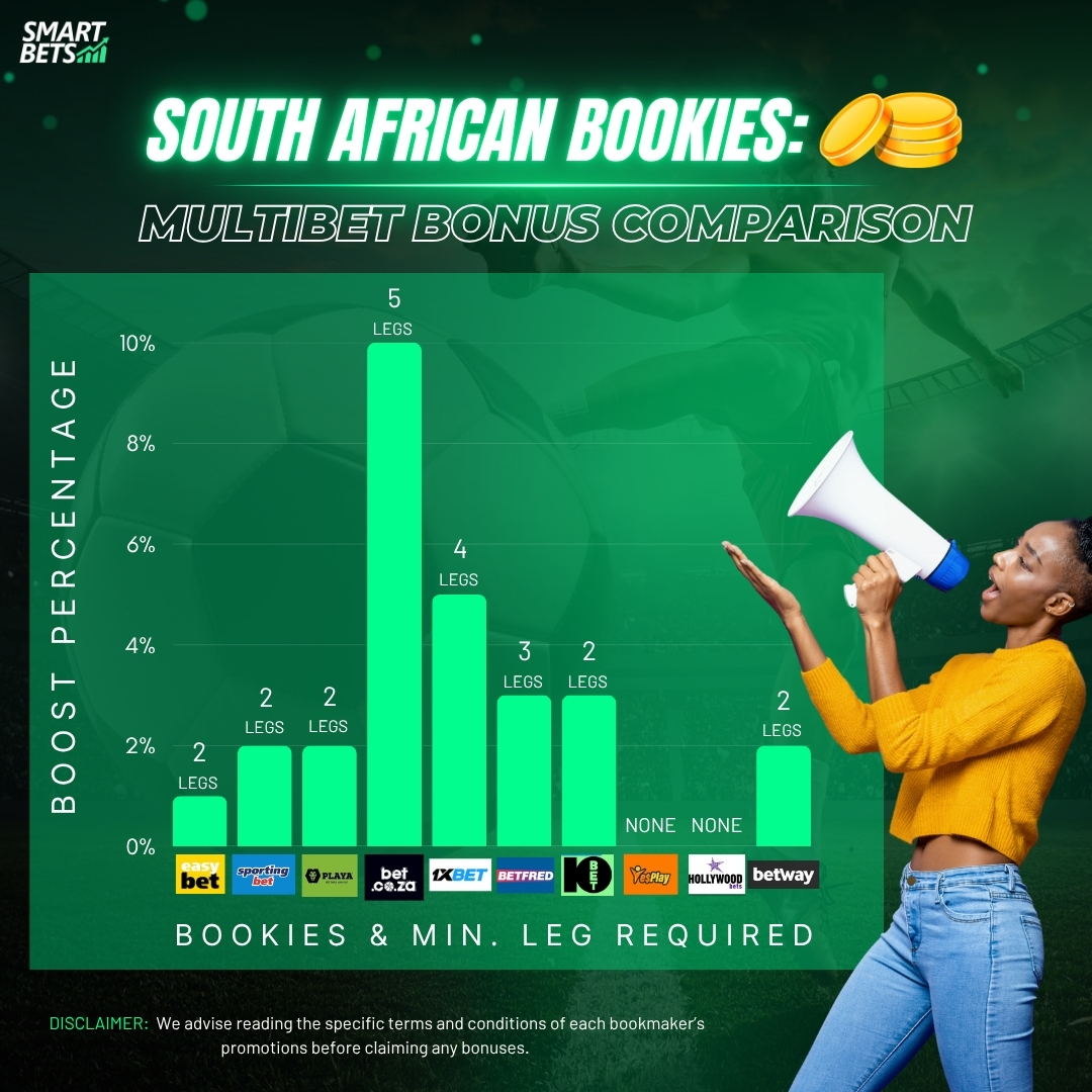 Smart Bets tweet media