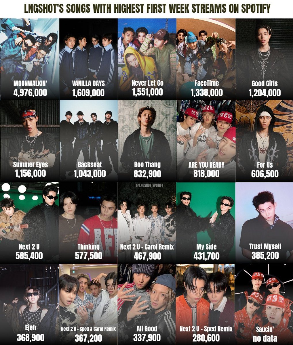 Lngshot Spotify tweet media