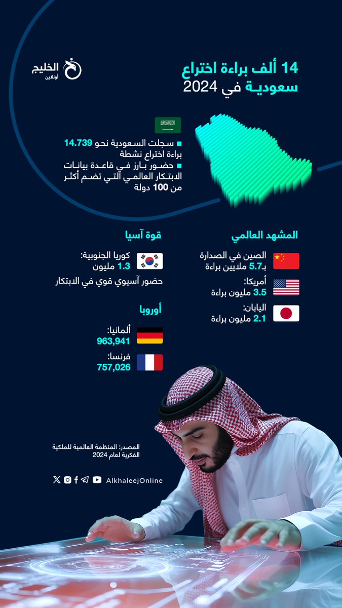 الخليج أونلاين tweet media