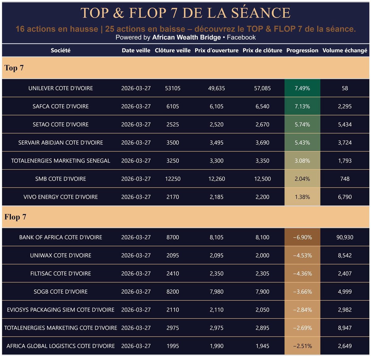 African Wealth Bridge tweet media
