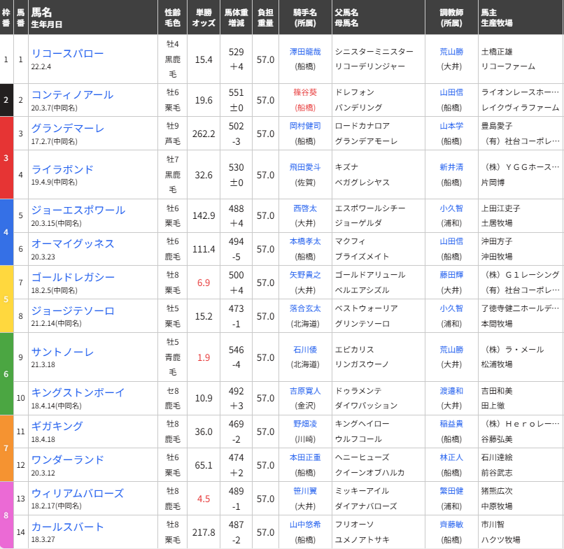 SPAT4プレミアムポイント tweet media
