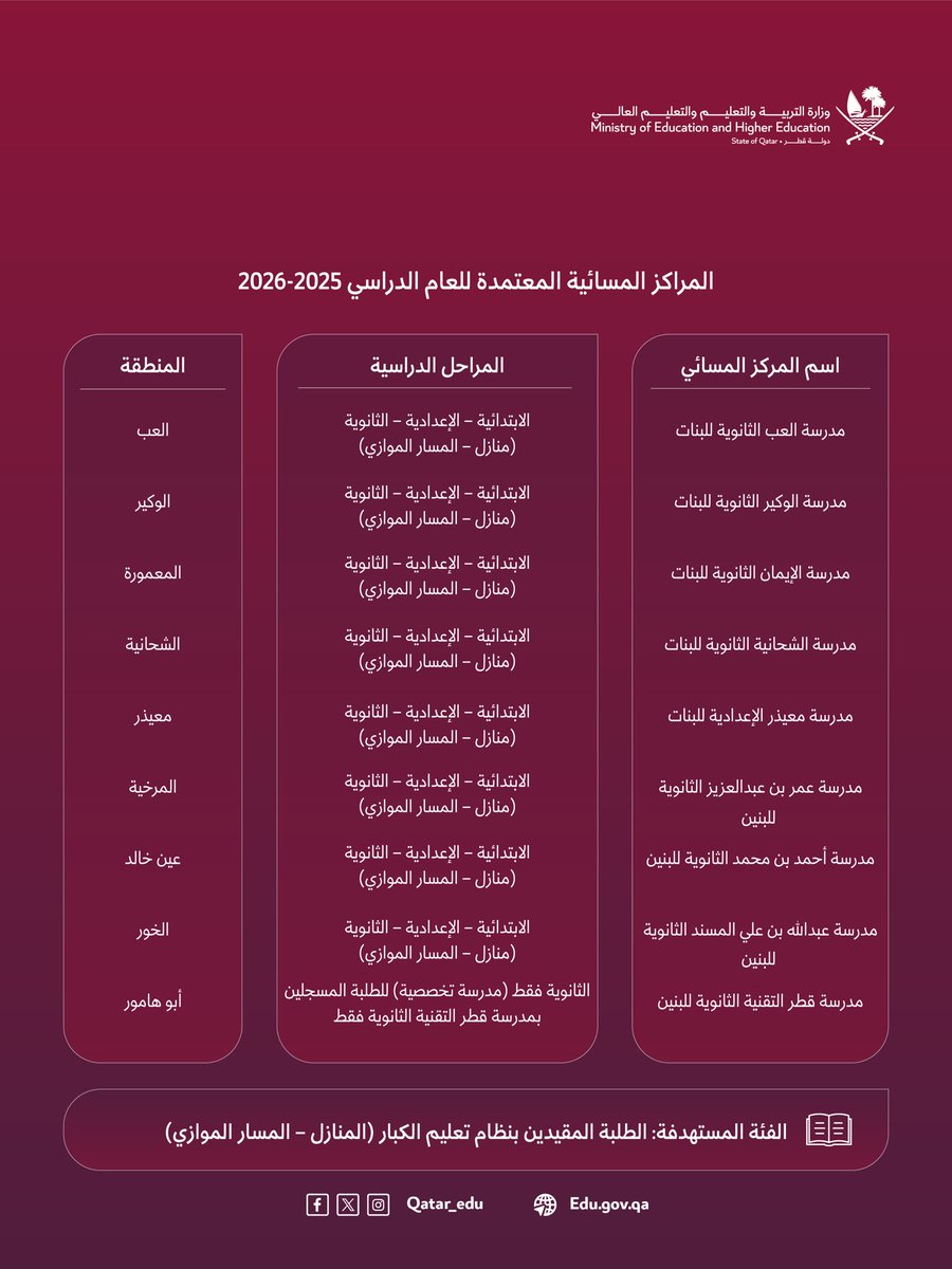 وزارة التربية والتعليم والتعليم العالي tweet media