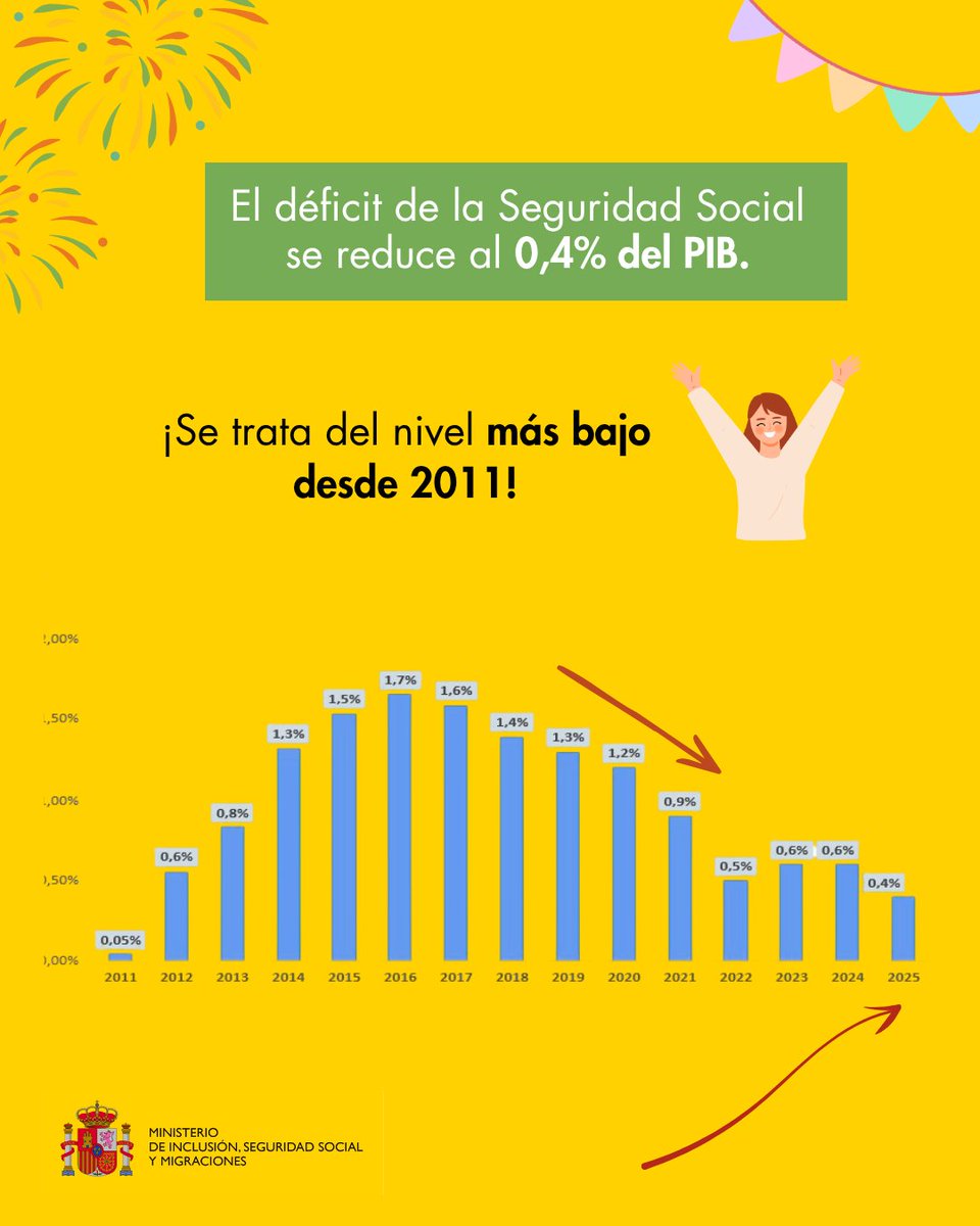 Ministerio Inclusión Seguridad Social Migraciones tweet media