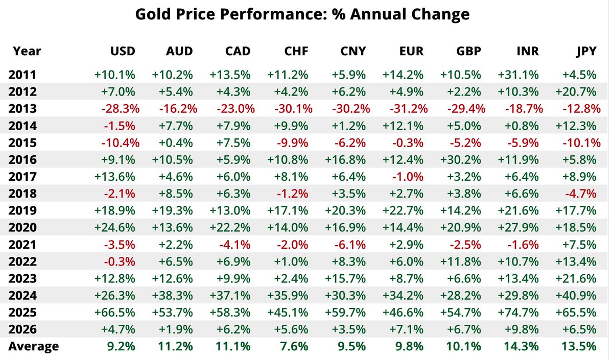 Ben Rickert tweet media