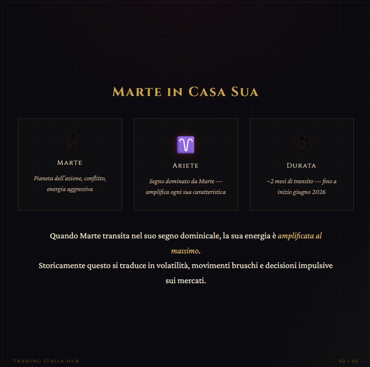 mister_mallo's tweet photo. ♂️ Marte entra in Ariete il 6 aprile.
Un transito di circa 2 mesi — e quando il pianeta dell'azione è nel suo segno dominicale, l'energia si amplifica al massimo.
Sui mercati questo si traduce storicamente in volatilità, movimenti bruschi, decisioni impulsive. Una finestra temporale precisa da tenere sul radar.
Non per predire — ma per capire dove siamo nel ciclo.
Le mie analisi previsionali complete con i cicli di Gann le trovi sul canale Telegram 👇
🔗 Link in bio

#astrologiafinanziaria #marteariete #ciclidiGann #tradingitalia #mercatifinanziari #analysitecnica #astrologia #trading #borsa #finanza #ciclimercato #SP500 #oro #bitcoin #tradingview