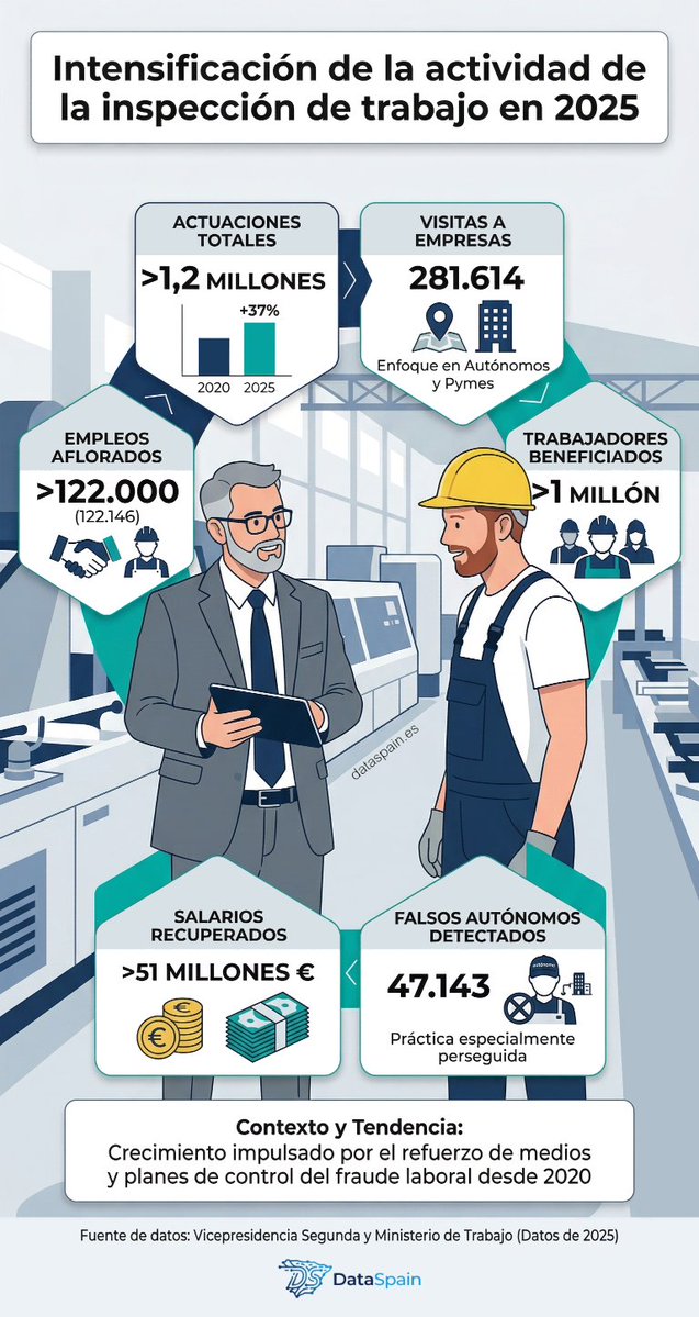 Data Spain tweet media