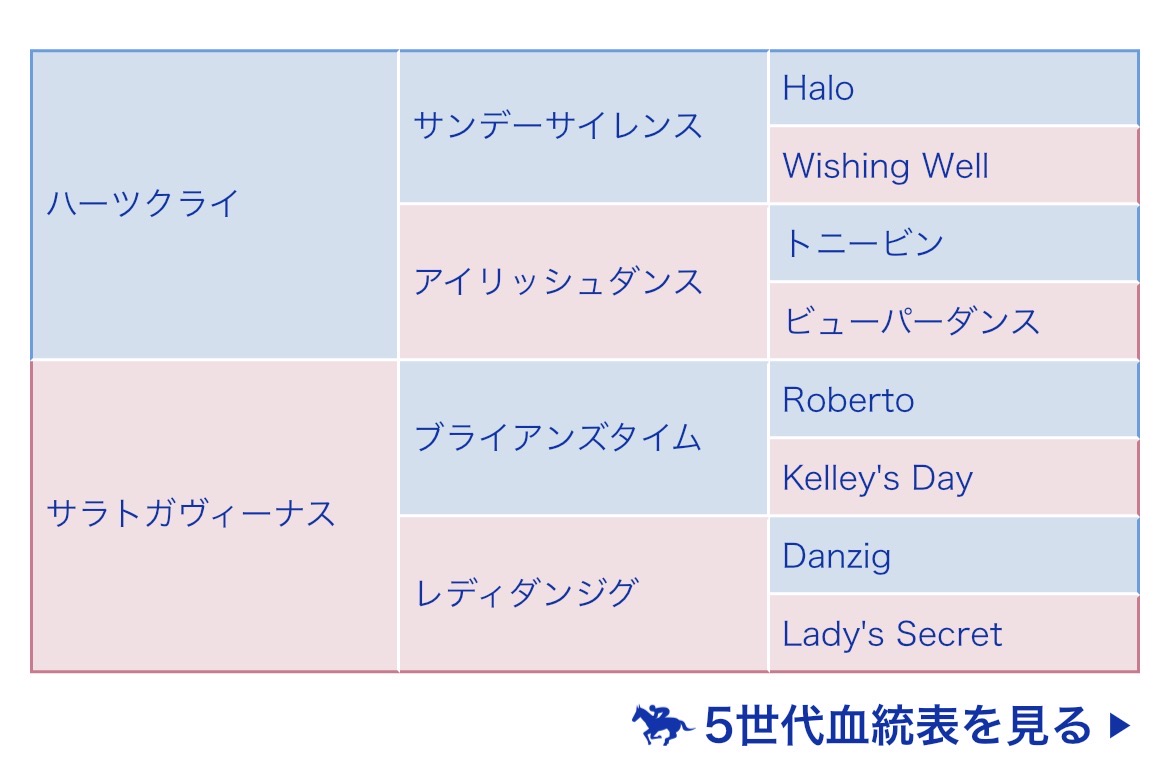 馬券と寝る女😈かれん tweet media