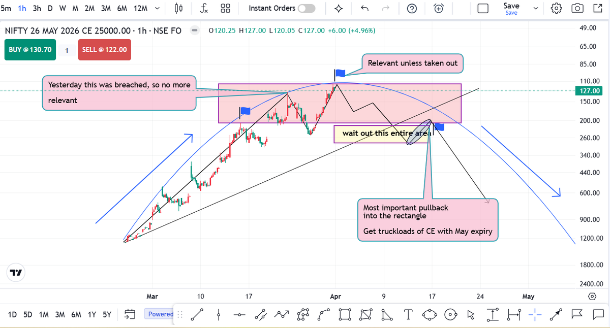 Stocky Bhai📈🦬📉 tweet media