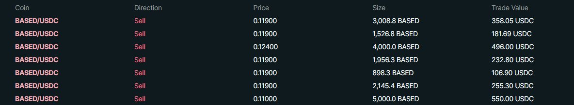 Good Airdrop <a href="/BasedOneX/">Based</a> 

Sold all the allocation around 120M FDV

Got x3 on Fees.