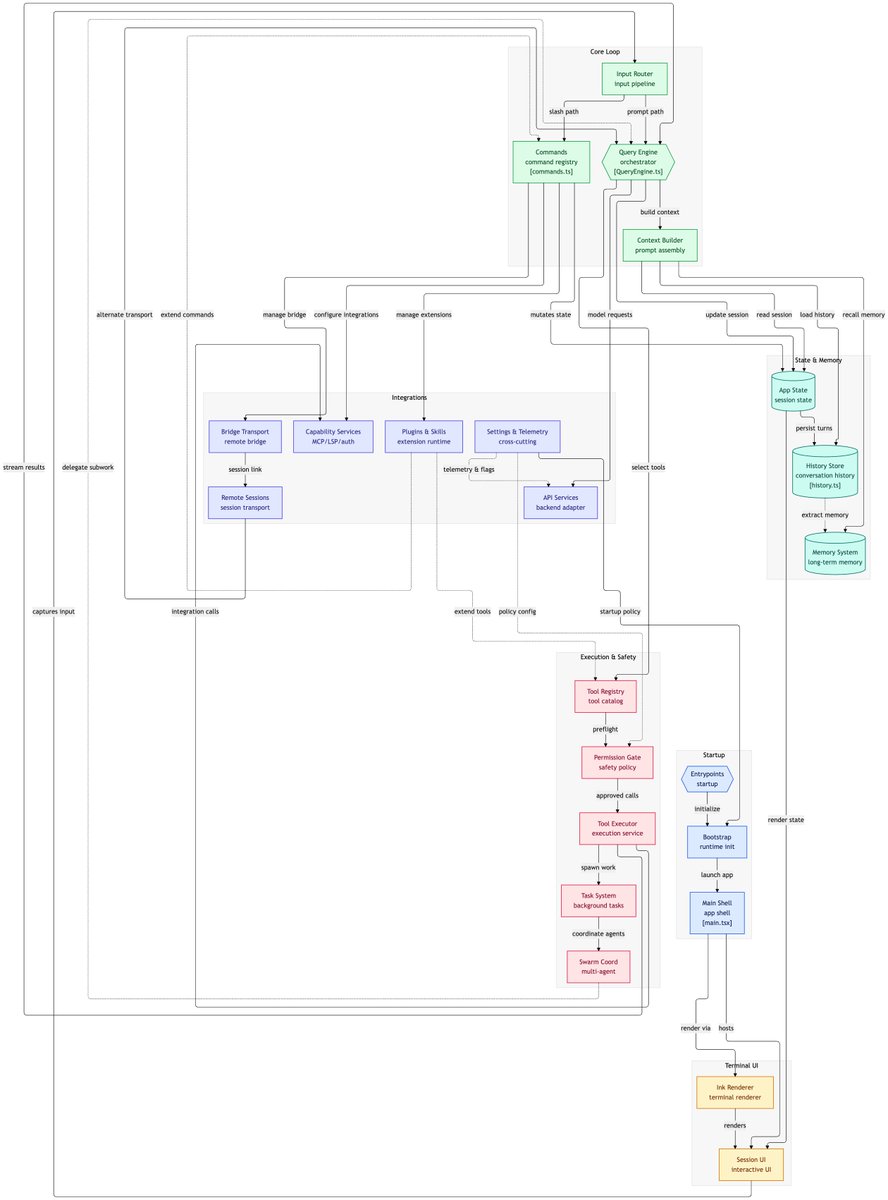 <a href="/Fried_rice/">Chaofan Shou</a> here's what the codebase looks like