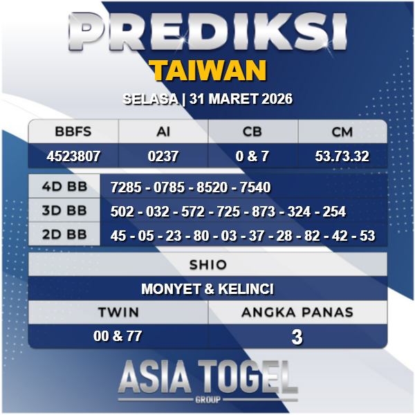 AsiatogelGroup's tweet photo. 🇹🇼🇹🇼Prediksi Taiwan 31 Maret 2026🇹🇼🇹🇼

Tetap utamakan prediksi sendiri ya bosku ✨

Prediksi di update Setiap hari 
Nikmati berbagai Promo dan Bonus menarik

https://t.co/b3NV2VbL5e https://t.co/6JzrSRdhHS