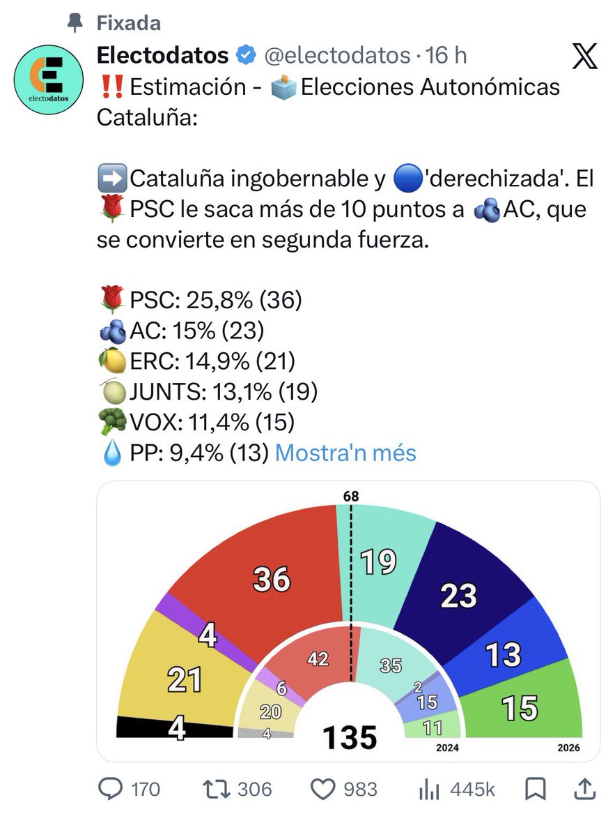 Aleix Clarió 🎏🐉 tweet media