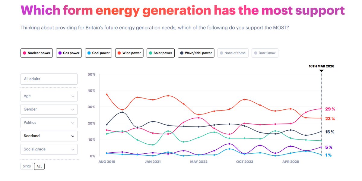 Michael Shanks MP tweet media