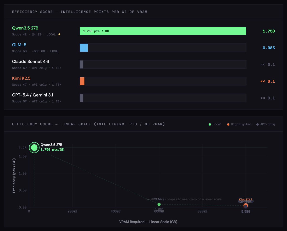 left curve dev tweet media