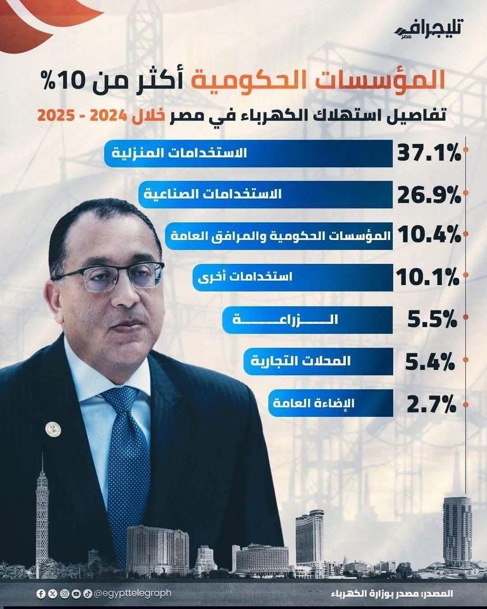 Nermine Tahoun tweet media