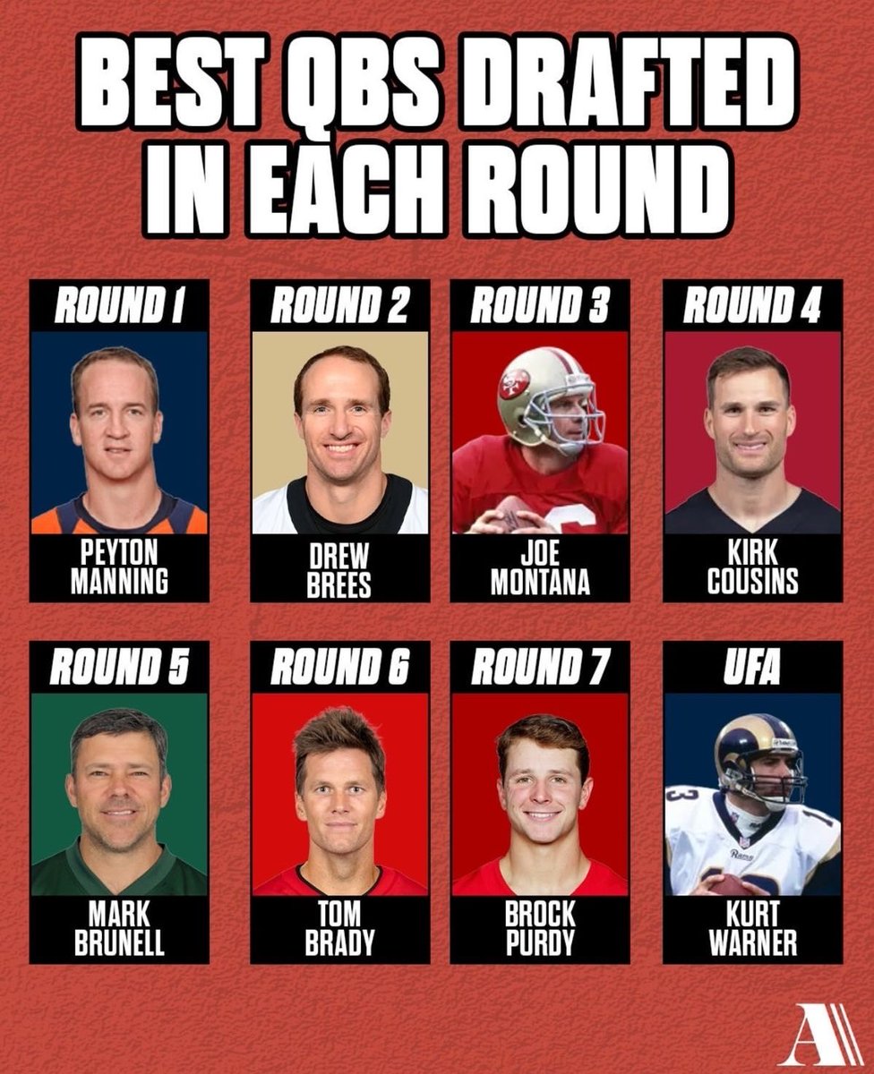 Who was the best QB drafted in each round of the draft all-time? I ...