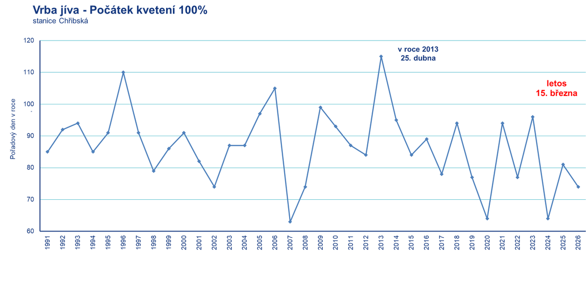 Český hydrometeorologický ústav (ČHMÚ) tweet media