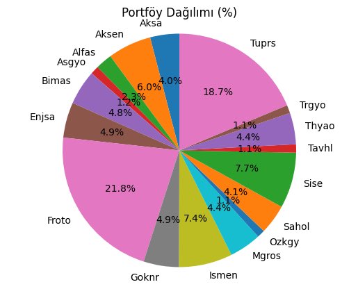Çetin CAN (Sherlock Çeto) tweet media