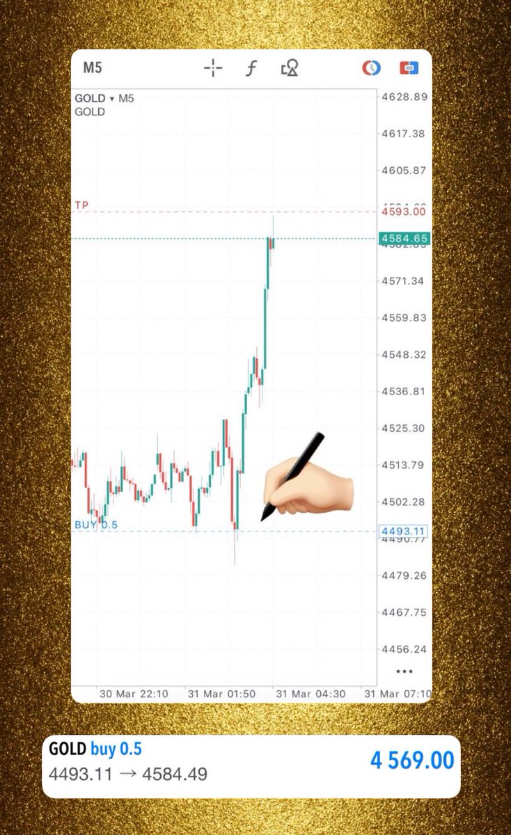 yassminasy's tweet photo. #GOLD #XAUUSD #ALTIN
4493.11 ➡️ 🎯4584.49 

Şu işlemin güzelliğine bakar mısınız🤌
Tam dediğimiz yerden aldı yürüdü.. 
Hiç nazlanmadan direkt hedef.🎯 

Bu bir şans değil… sizce ne?🚀👩🏻‍💻

Aramızda olmak isteyenler için kapımız açık: https://t.co/iWu3G8p7zG https://t.co/EACLJKSQ4F