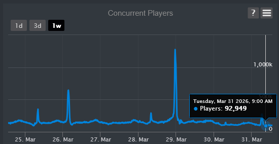 IDK Stats tweet media