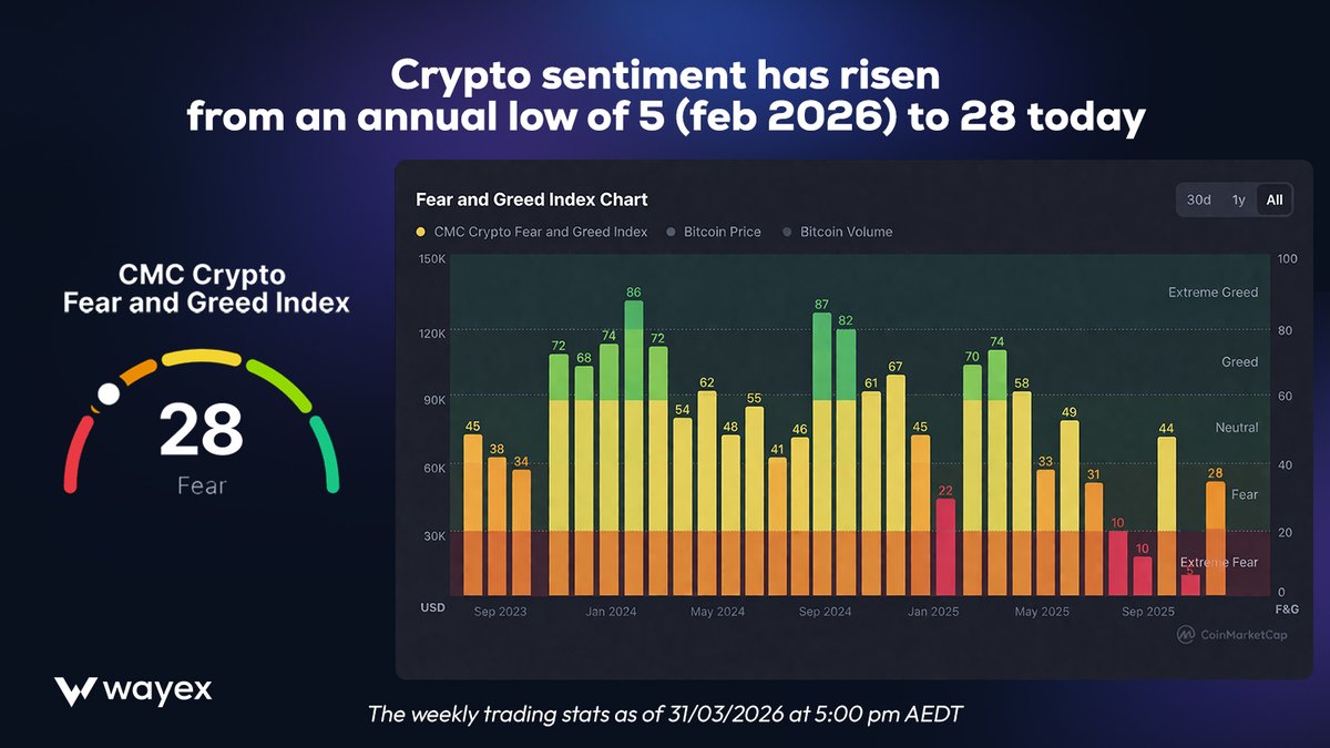 Wayex tweet media