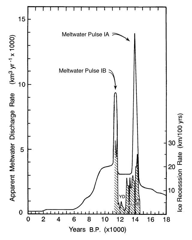 Megalithic Mysteries tweet media