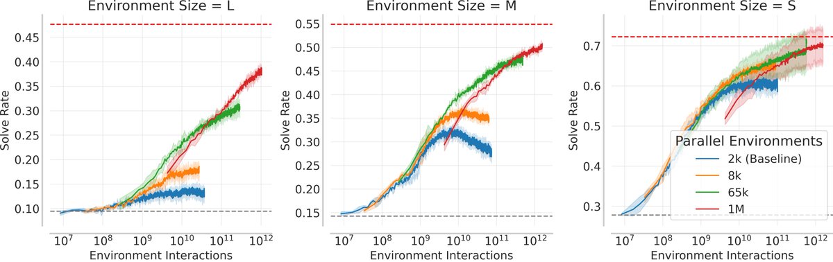 Michael Beukman tweet media
