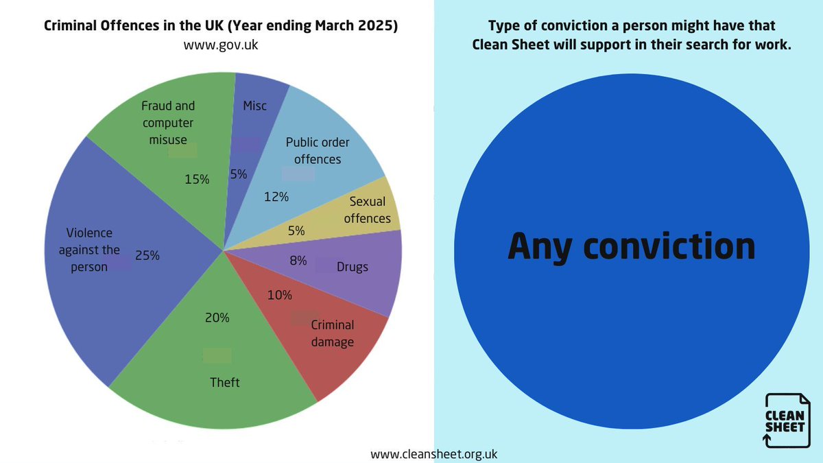 Clean Sheet tweet media