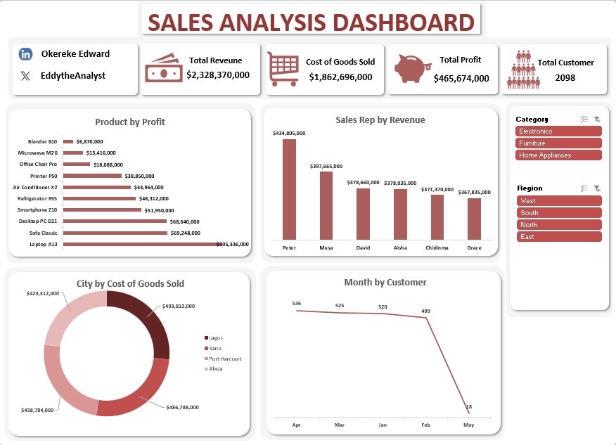 Edward Okereke tweet media