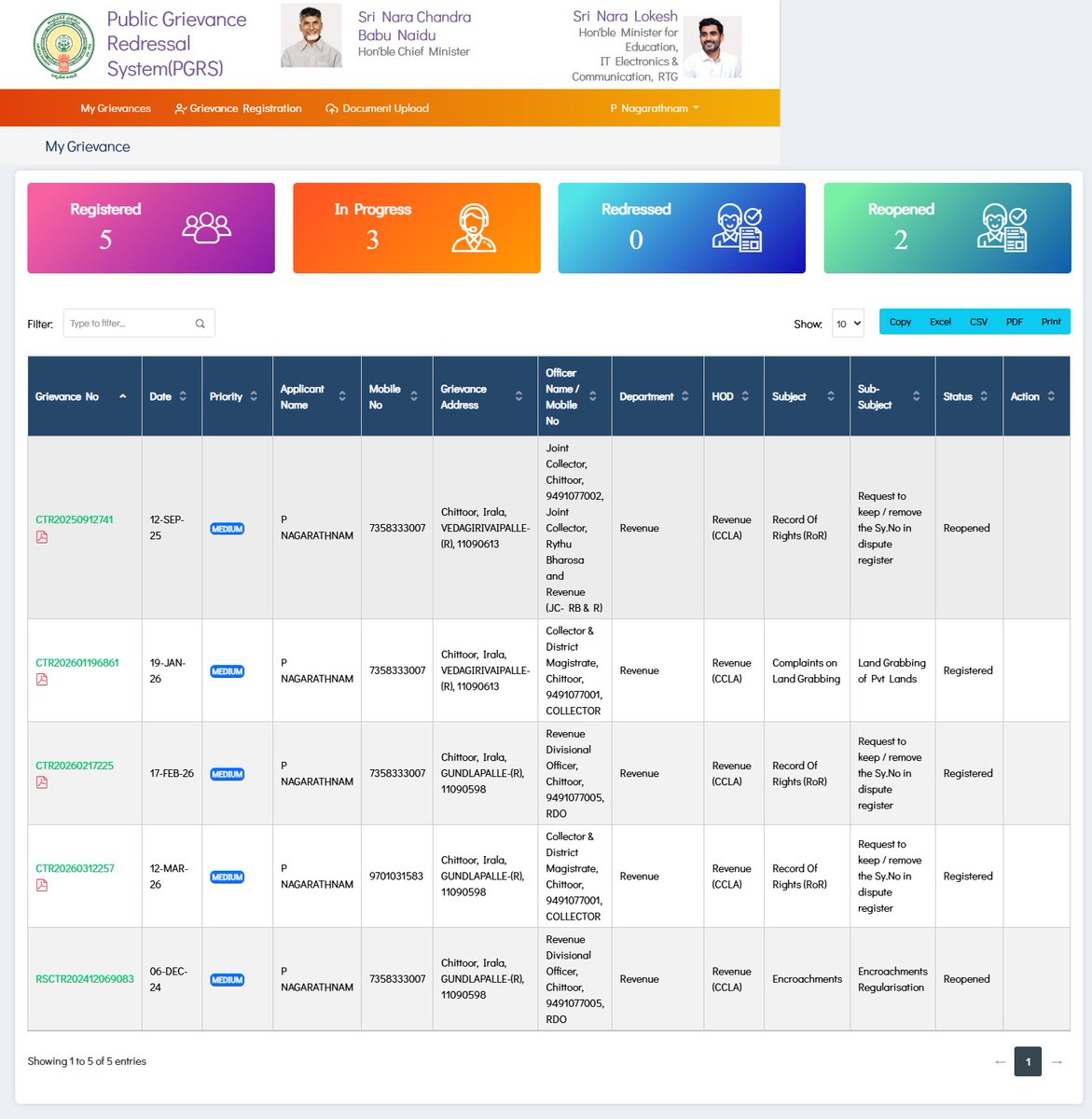 muralimohan983's tweet image. #needjustice
#savepoor
