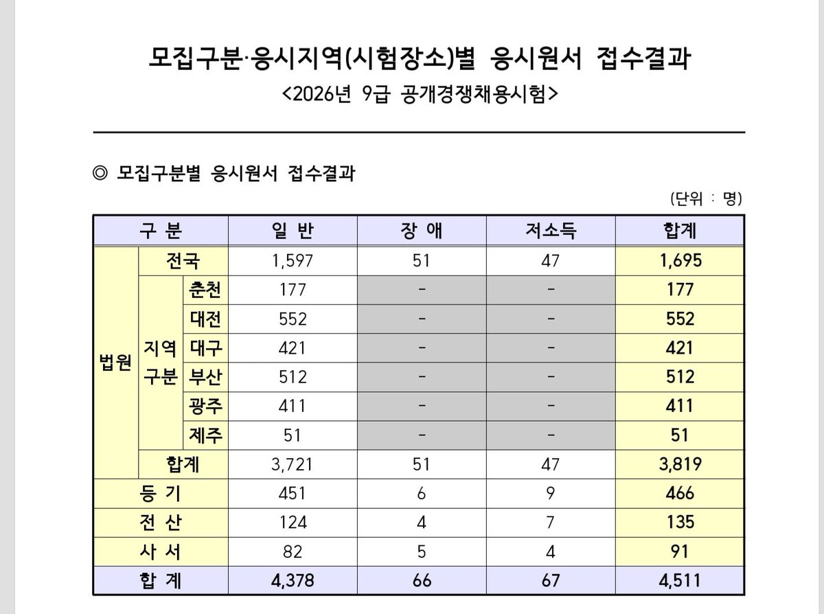 동글이 tweet media
