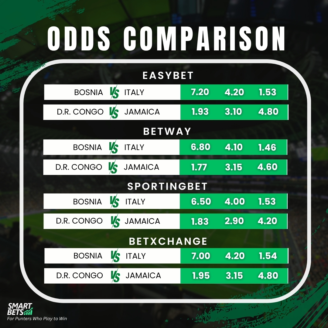 Smart Bets tweet media