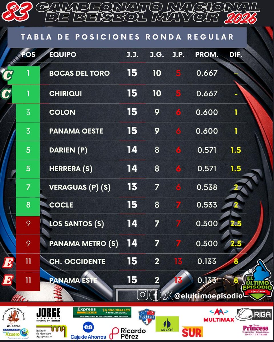 ERIC EDUARDO  ESPINO tweet media