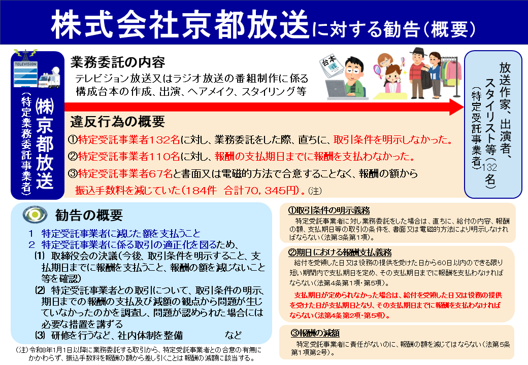 公正取引委員会 tweet media