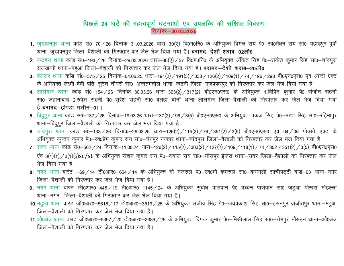 Vaishali District Police, Bihar tweet media