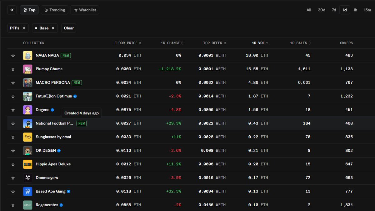 National Football Punks⚽️ tweet media