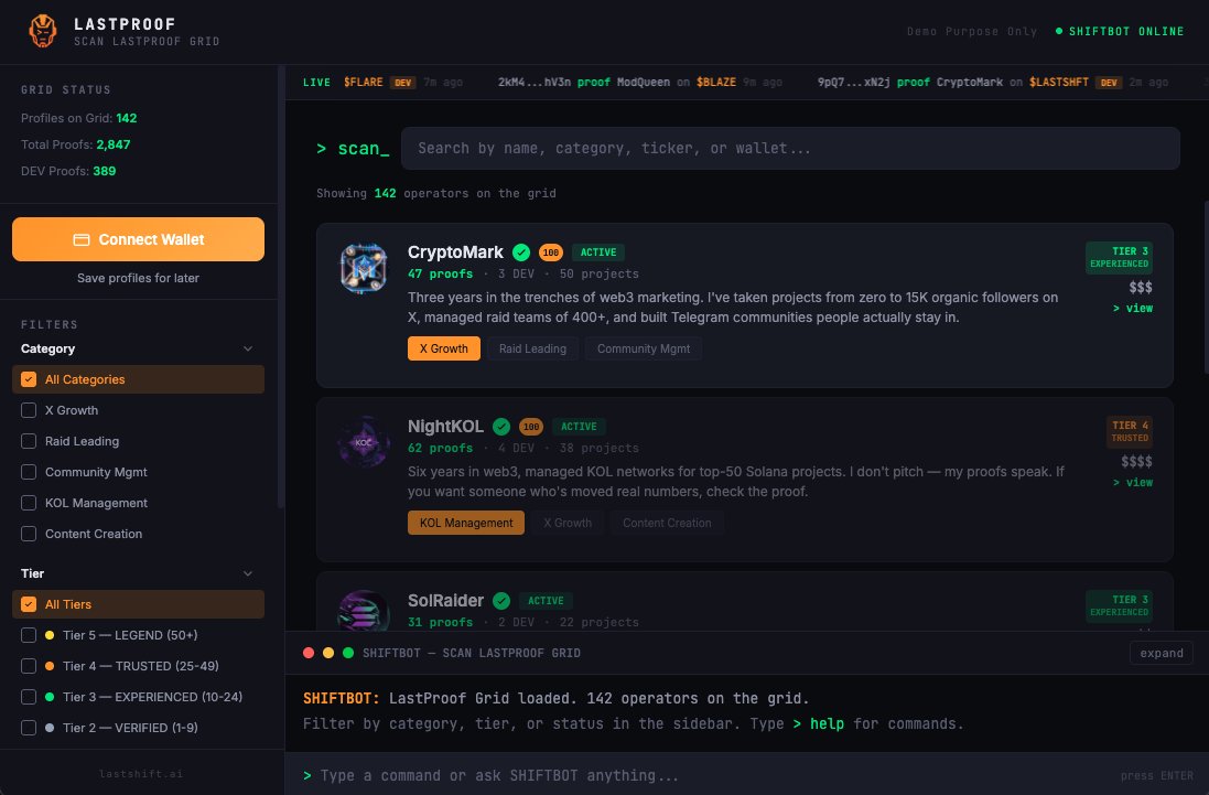 LastShift Coin tweet media