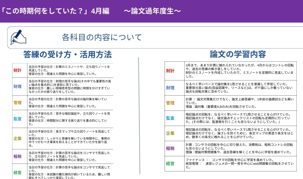 Tutor_Cpa's tweet image. 【8月論文生必見】
？？この時期何していた？？

８月論文に合格したチューターが、８月論文に向けて4月に何をしていたのかを詳細に説明します！

本日は『過年度論文生』の今です。
ぜひ参考にしてみてください！

#CPA #会計士受験 #勉強方法