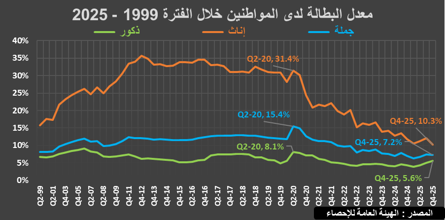 🇸🇦 عبدالحميد العمري tweet media