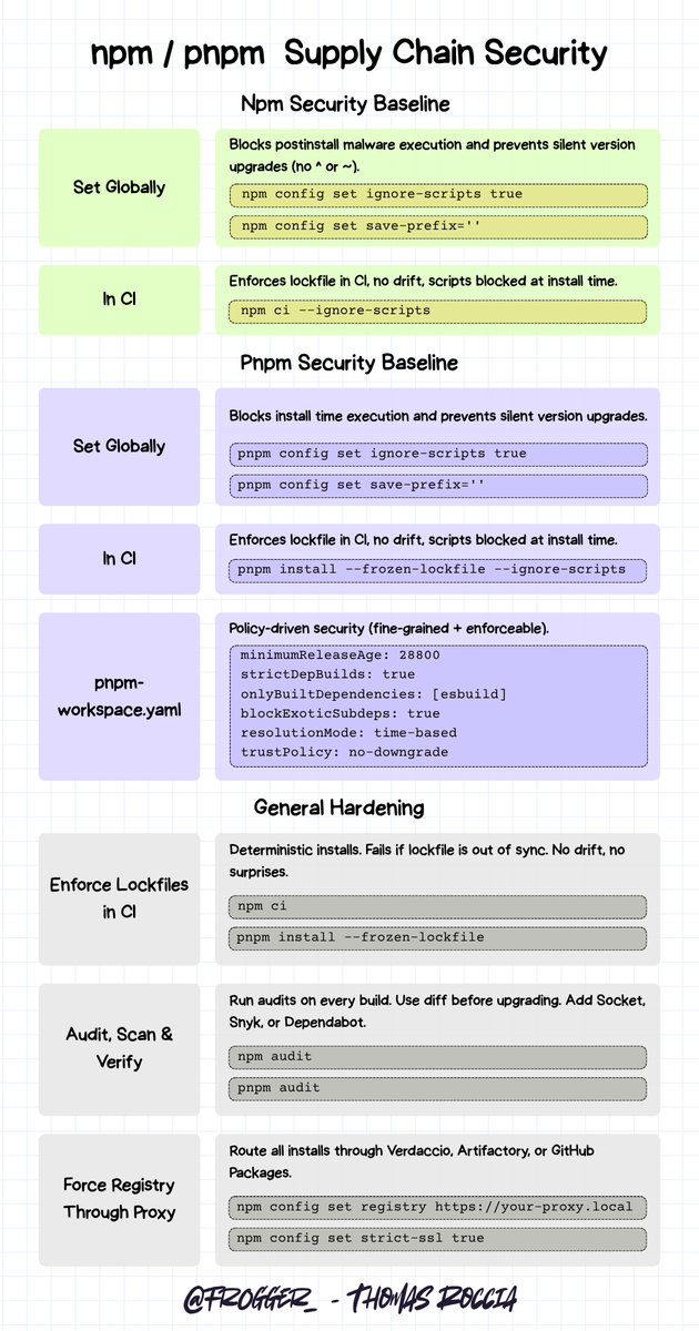 Thomas Roccia 🤘 tweet media
