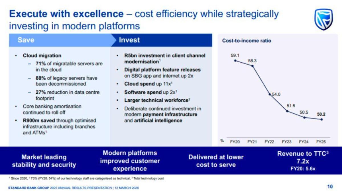 InfotechLead tweet media
