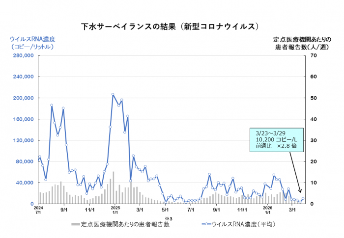 新型コロナちゃん速報@コロナ後遺症 緊急地震速報 地震大丈夫 ChatGPT ニュース速報 tweet media