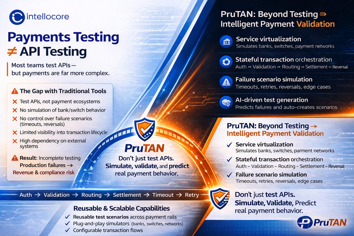 Intellocore's tweet photo. 𝐏𝐚𝐲𝐦𝐞𝐧𝐭𝐬 𝐭𝐞𝐬𝐭𝐢𝐧𝐠 ≠ 𝐆𝐞𝐧𝐞𝐫𝐢𝐜 𝐀𝐏𝐈 𝐭𝐞𝐬𝐭𝐢𝐧𝐠.
Yet many teams still treat them the same.
Here’s the reality: Generic testing validates requests &amp; responses.𝐏𝐚𝐲𝐦𝐞𝐧𝐭𝐬 𝐭𝐞𝐬𝐭𝐢𝐧𝐠 𝐯𝐚𝐥𝐢𝐝𝐚𝐭𝐞𝐬 𝐦𝐨𝐧𝐞𝐲 𝐦𝐨𝐯𝐞𝐦𝐞𝐧𝐭, 𝐬𝐭𝐚𝐭𝐞. https://t.co/UfzhhoFzY6
