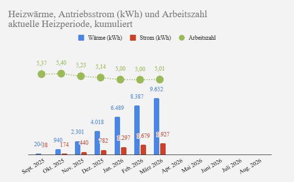 doublebogey, die Spritpreisbremse tweet media