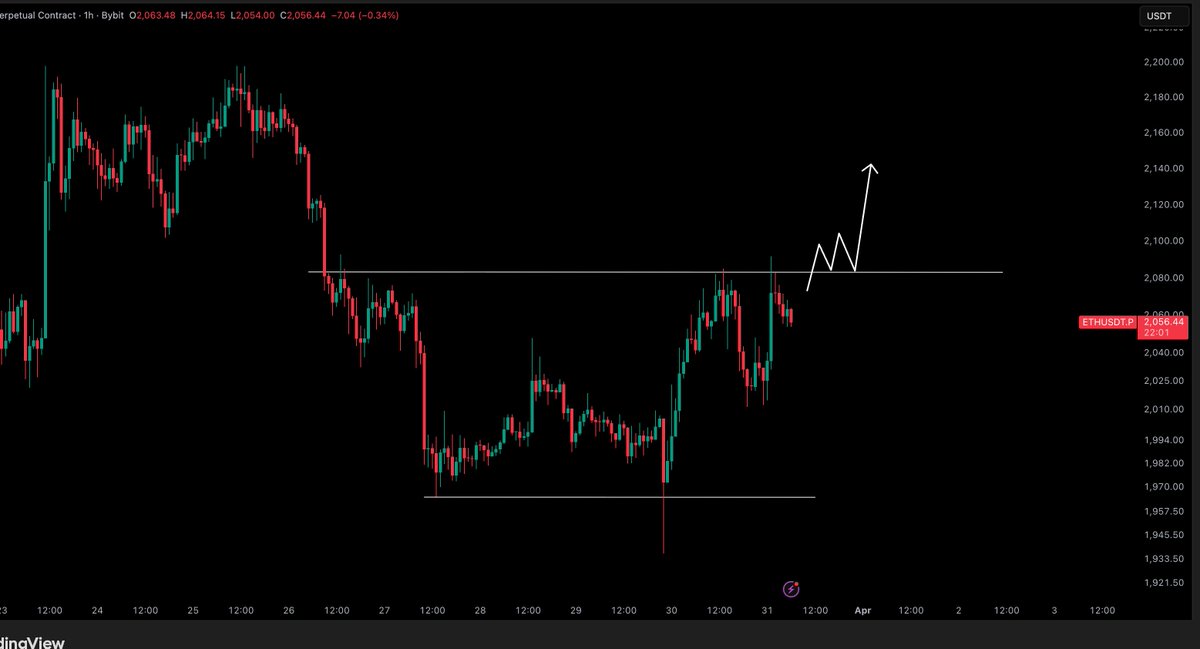 Crypto Tony tweet media