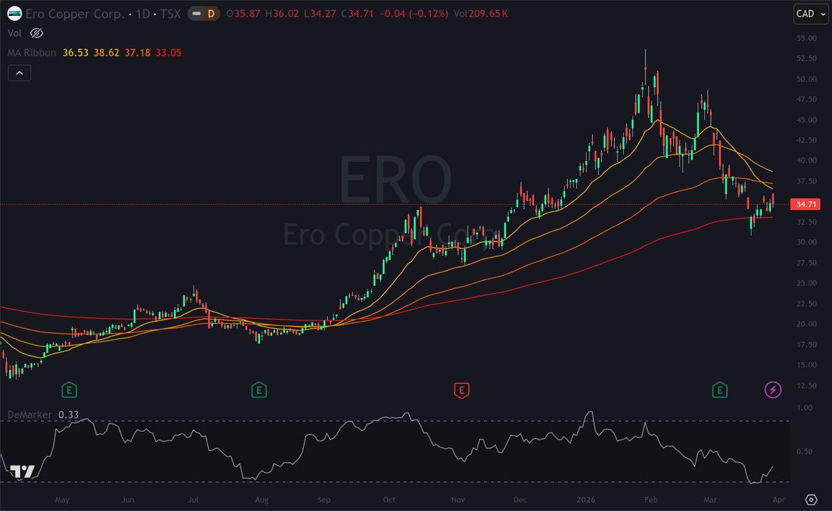 SimonExperience tweet media